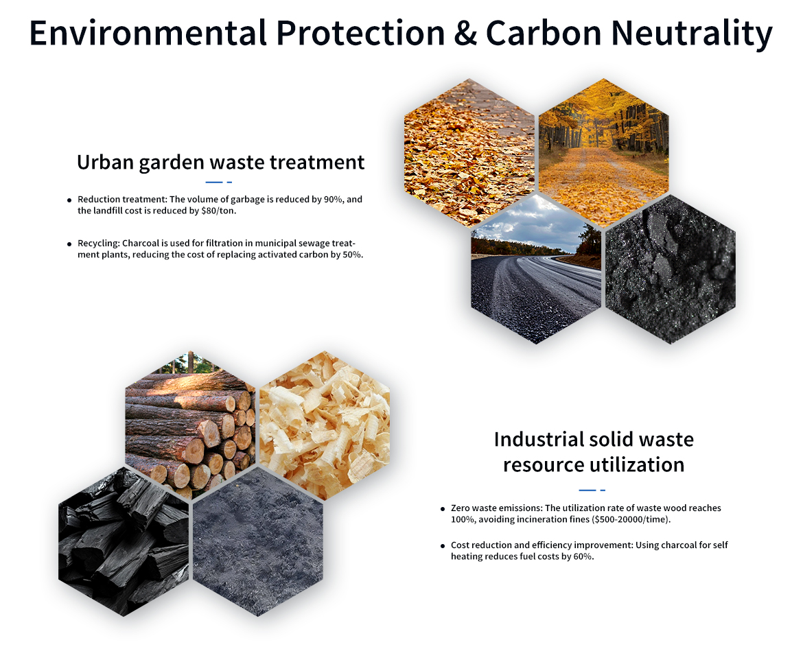 Environmental Protection & Carbon Neutrality